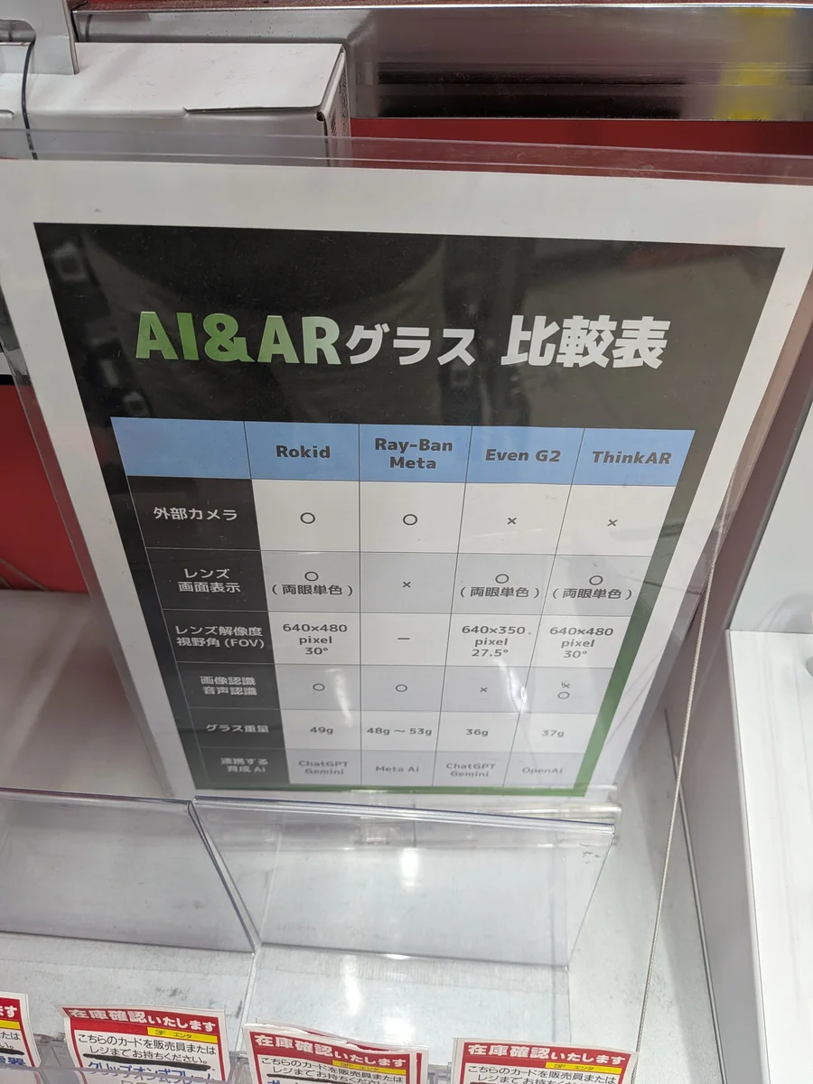 AI&ARグラス比較表（Rokid / Ray-Ban Meta / Even G2 / ThinkAR）